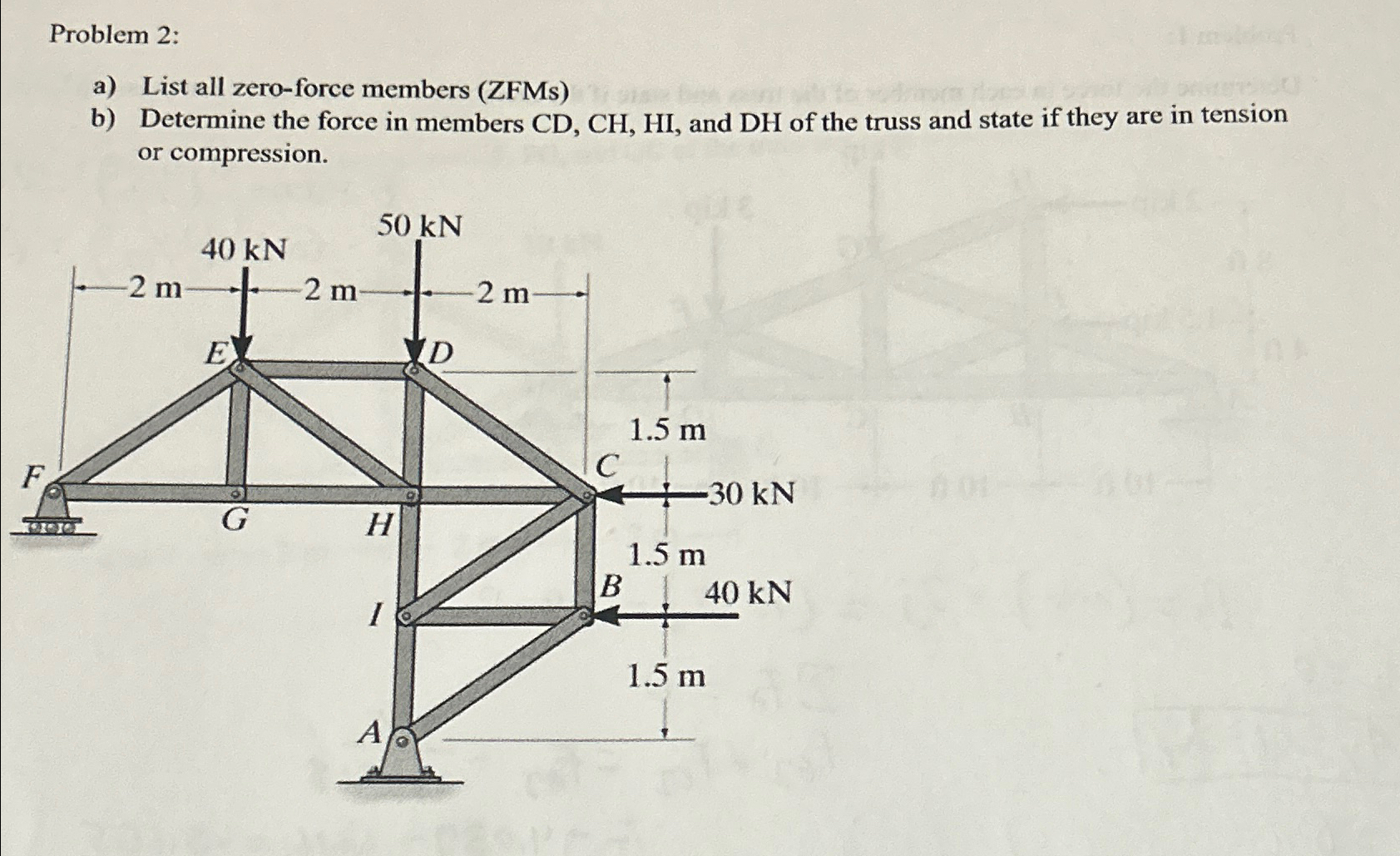 Problem 2 : a ) List all zero - force members (