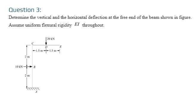 Question 3 : Determine the vertical and the