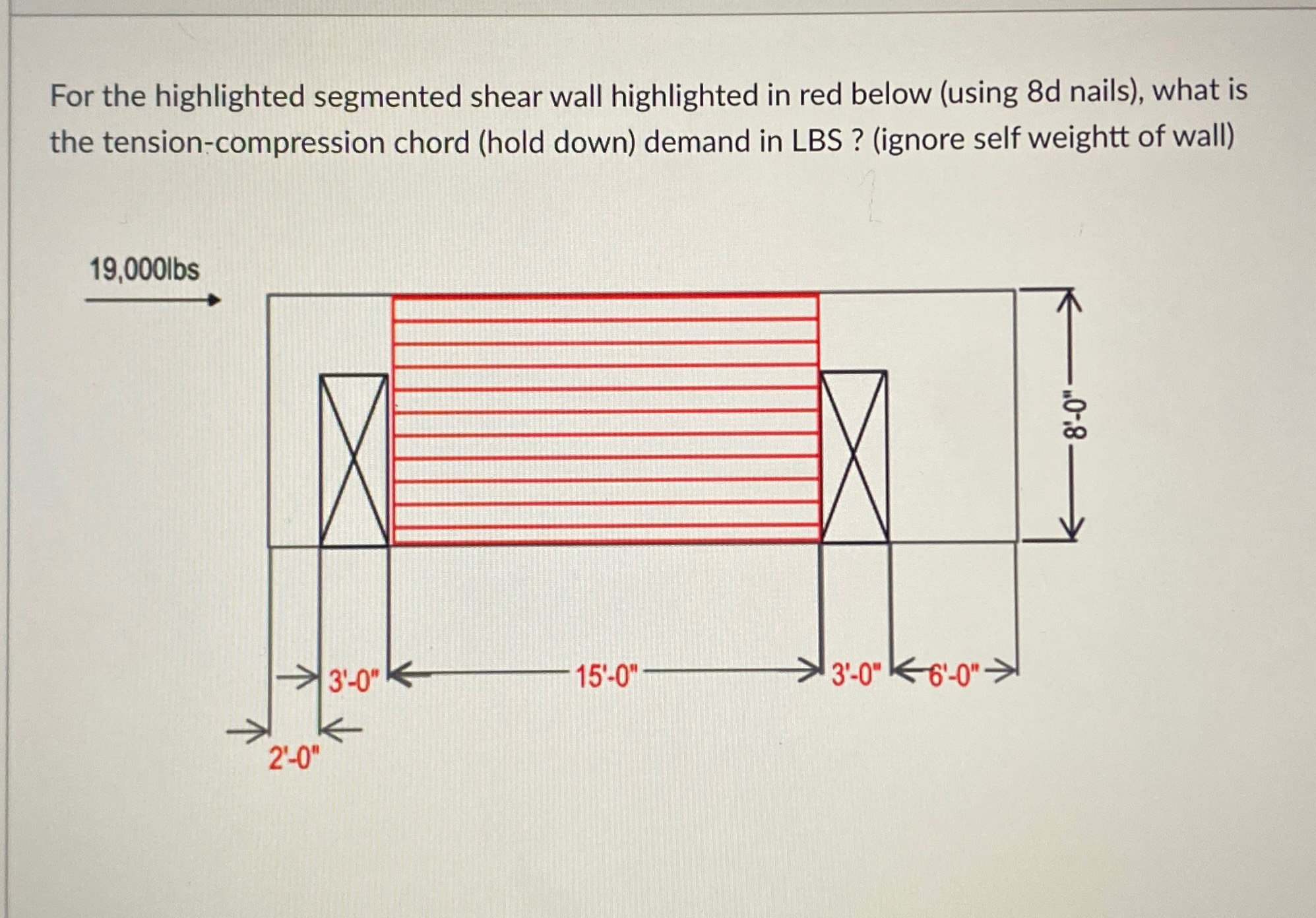 For the highlighted segmented shear wall