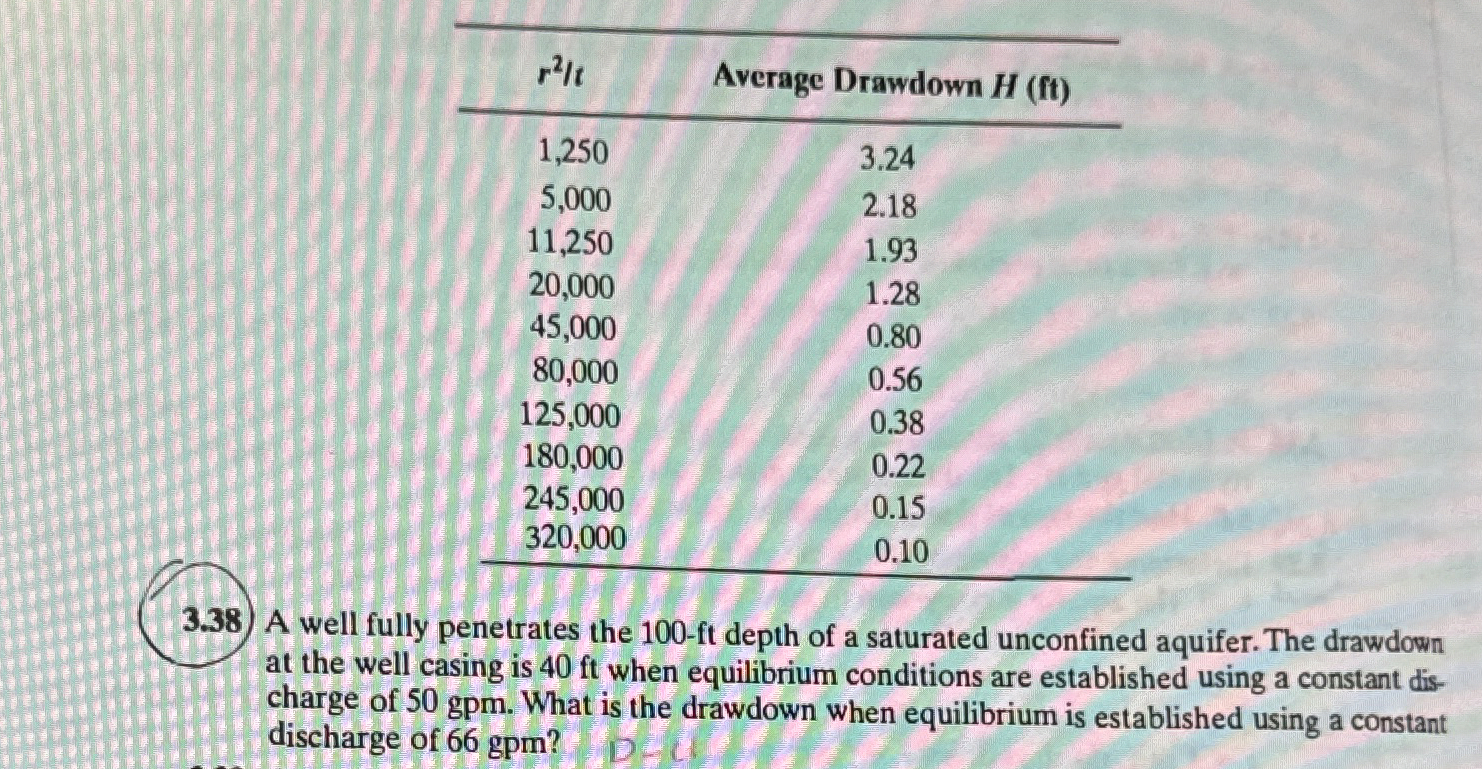 \ table [ [ r 2 t , Average Drawdown H ( f t )