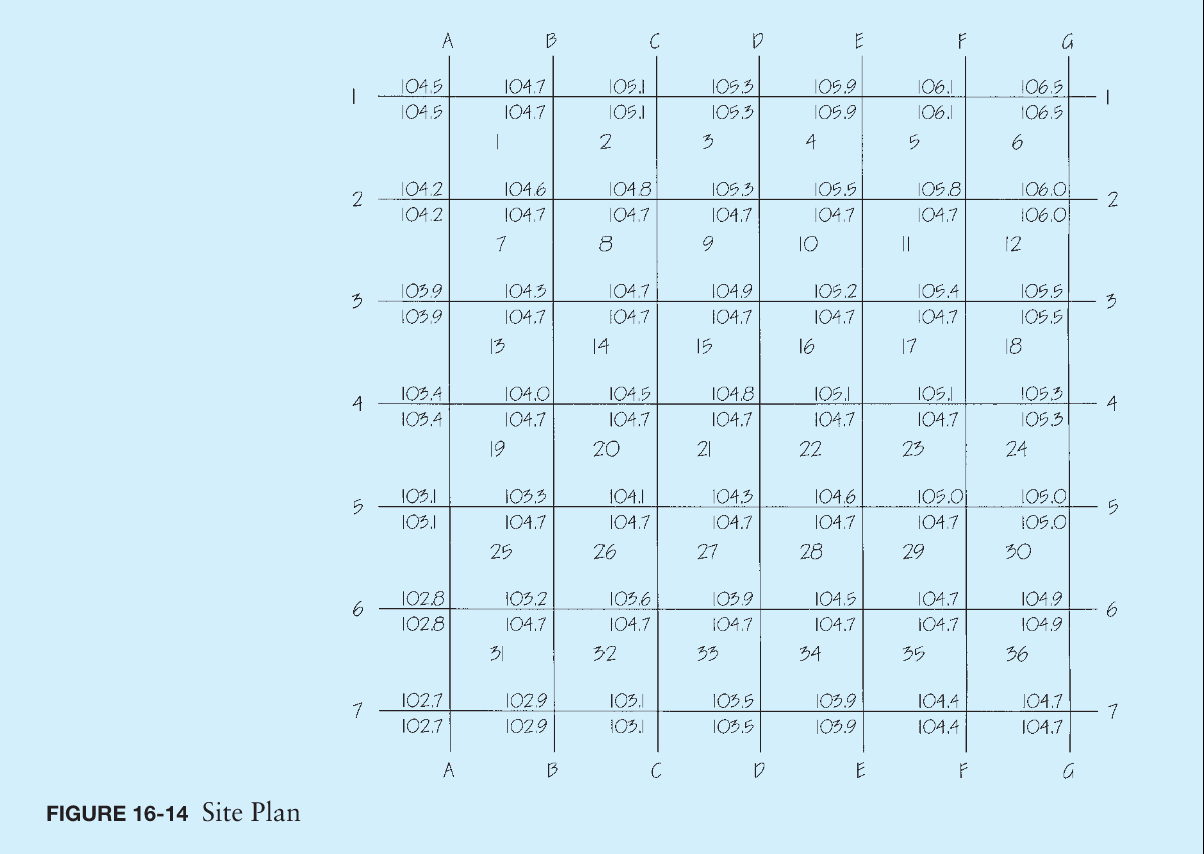 determine the total volume of the cuts, the total