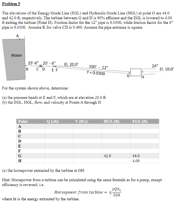 Problem 5 The elevations of the Energy Grade Line