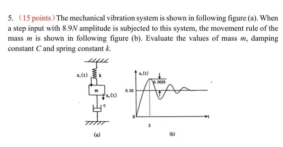 ( 1 5 points ) The mechanical vibration system is