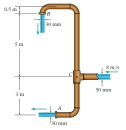 Determine la velocidad del flujo de las tuber as