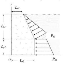 Determine the magnitude and direction of the