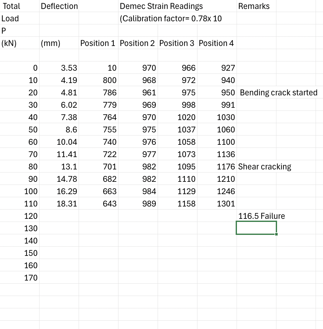 \ table [ [ \ table [ [ Total ] , [ Load ] , [ P