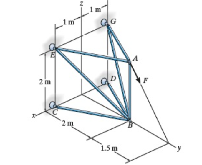 Consider the truss shown in ( Figure 1 ) .