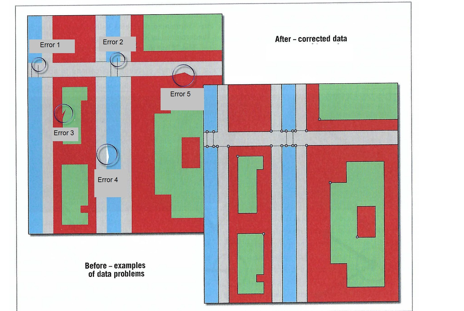 The figure below illustrates several types of