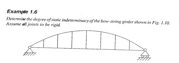 Example 1 . 6 Determine the degree of static
