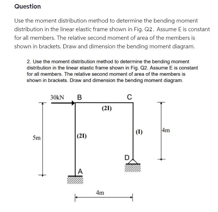 Question Use the moment distribution method to