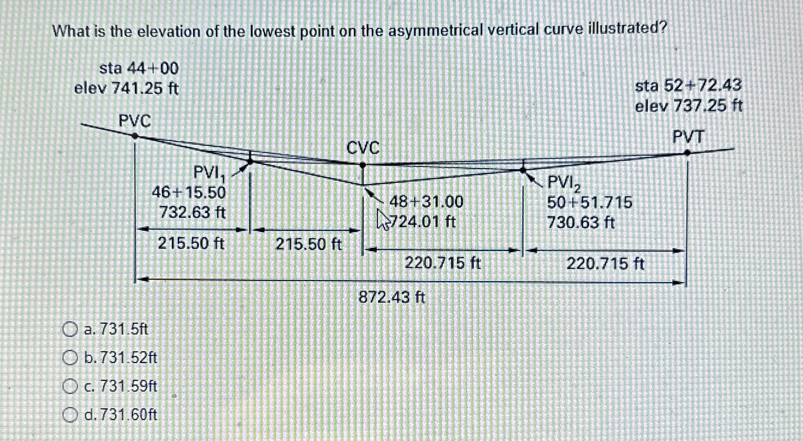 What is the elevation of the lowest point on the