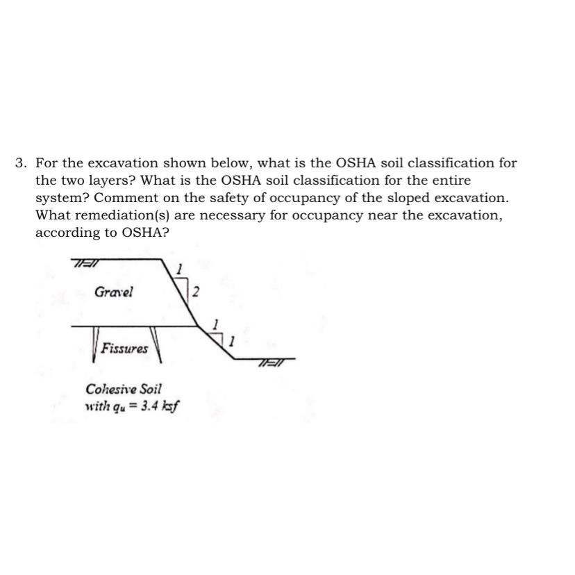 For the excavation shown below, what is the OSHA