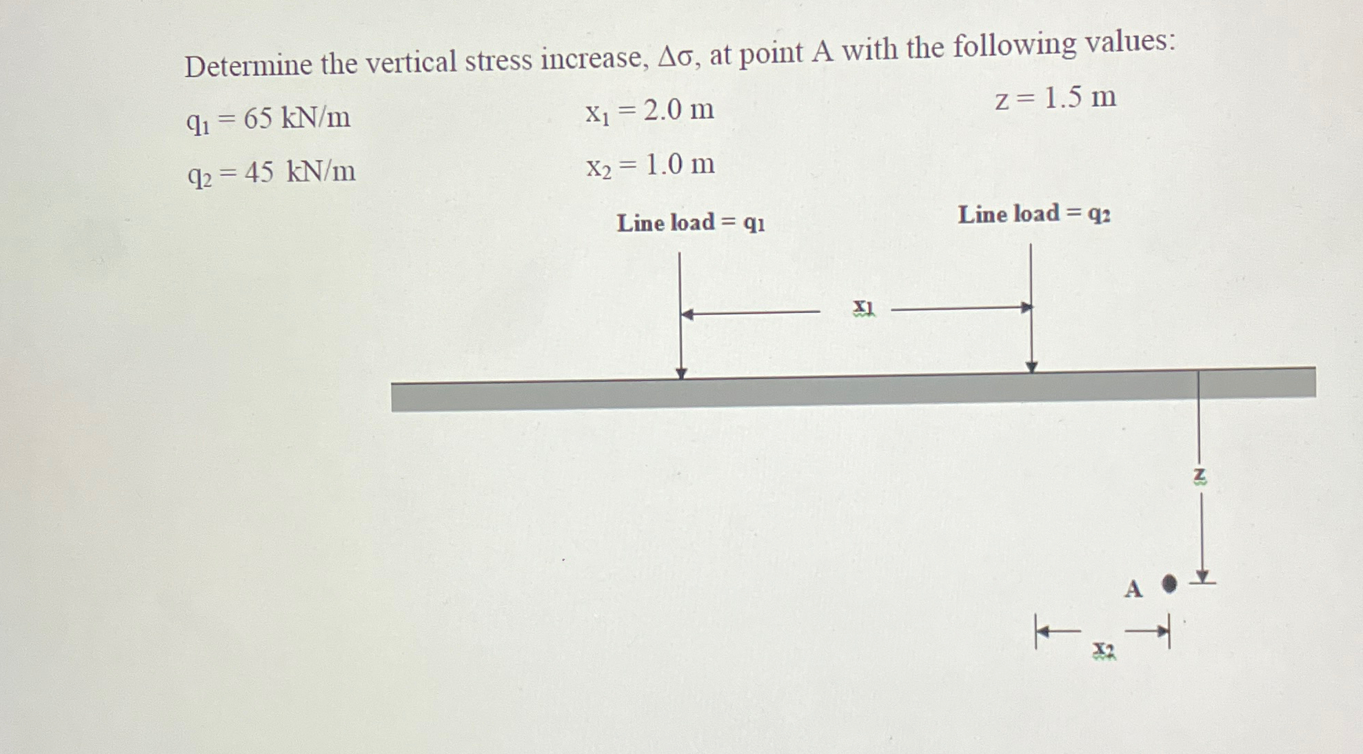 Determine the vertical stress increase, , at