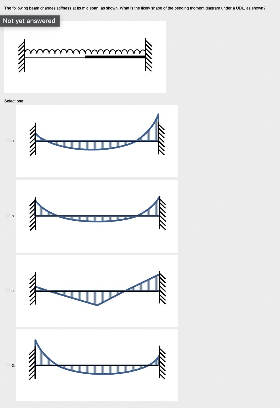 The following beam changes stiffness at its mid