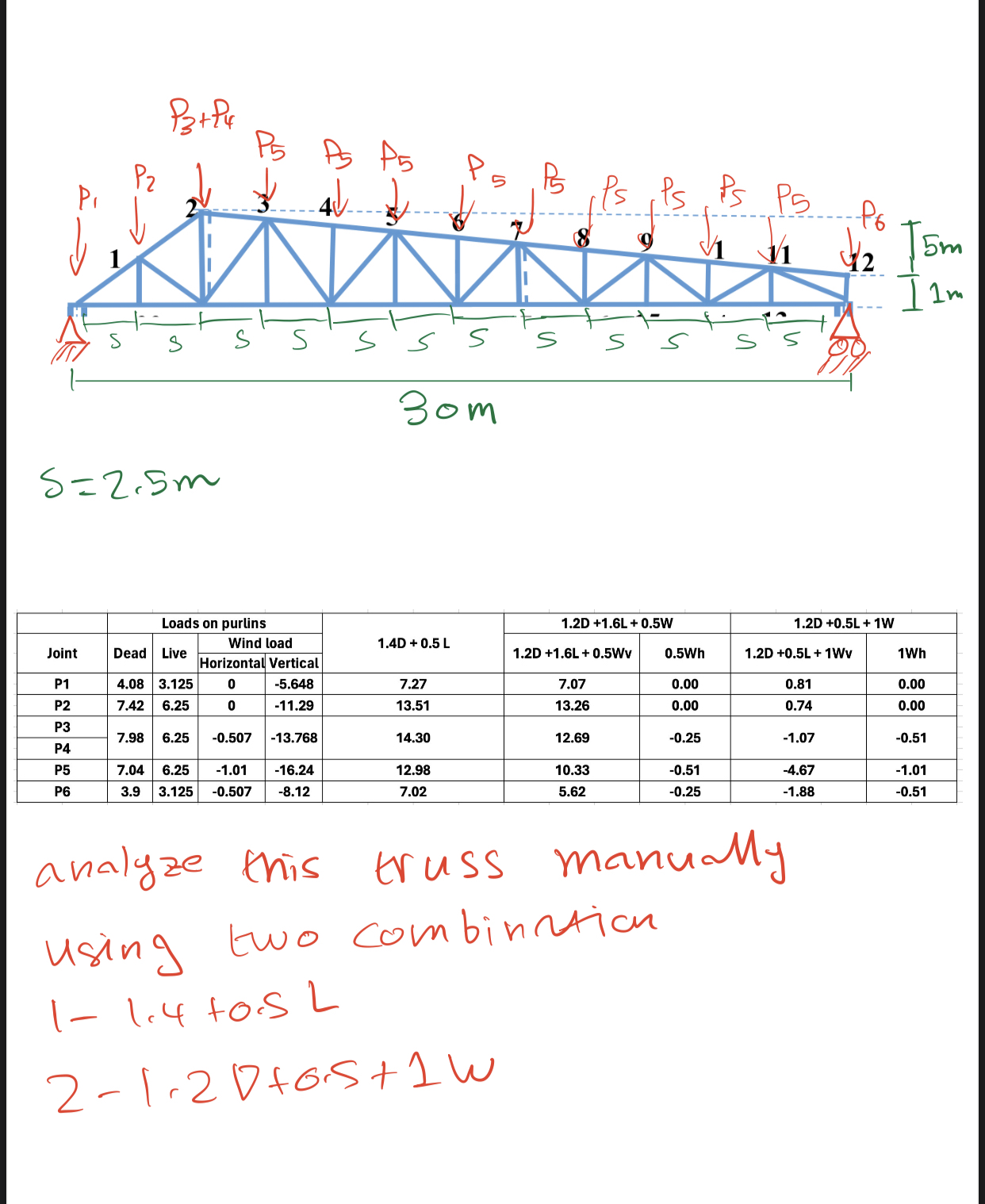 analyze this truss manually using two combinntion