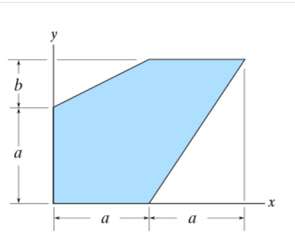 Consider the shaded area in ( Figure 1 ) .