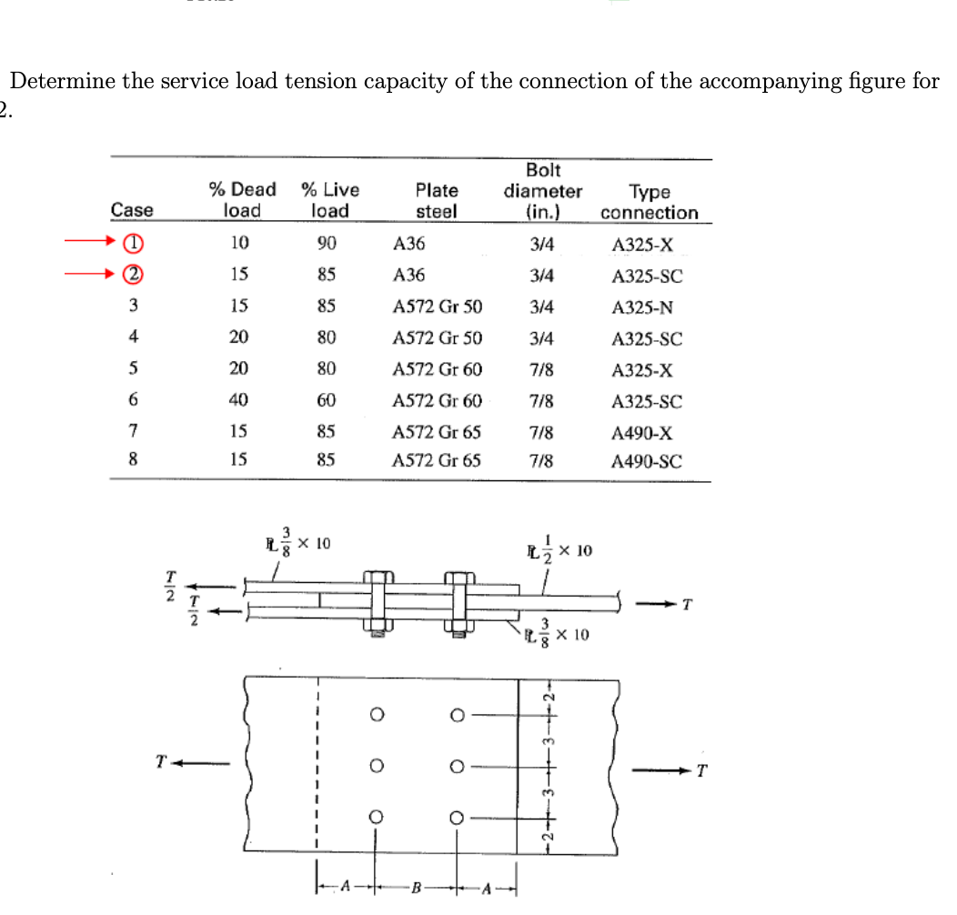 Determine the service load tension capacity for