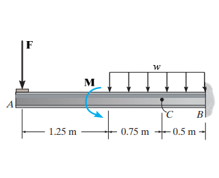 Suppose that F = 7 kN , w = 4 kN / m , and M = 1