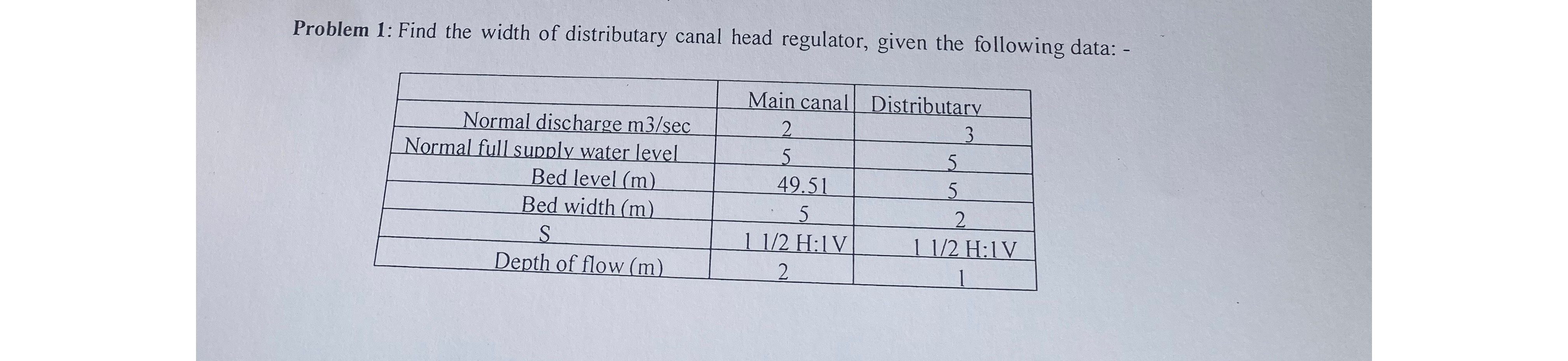 Problem 1 : Find the width of distributary canal