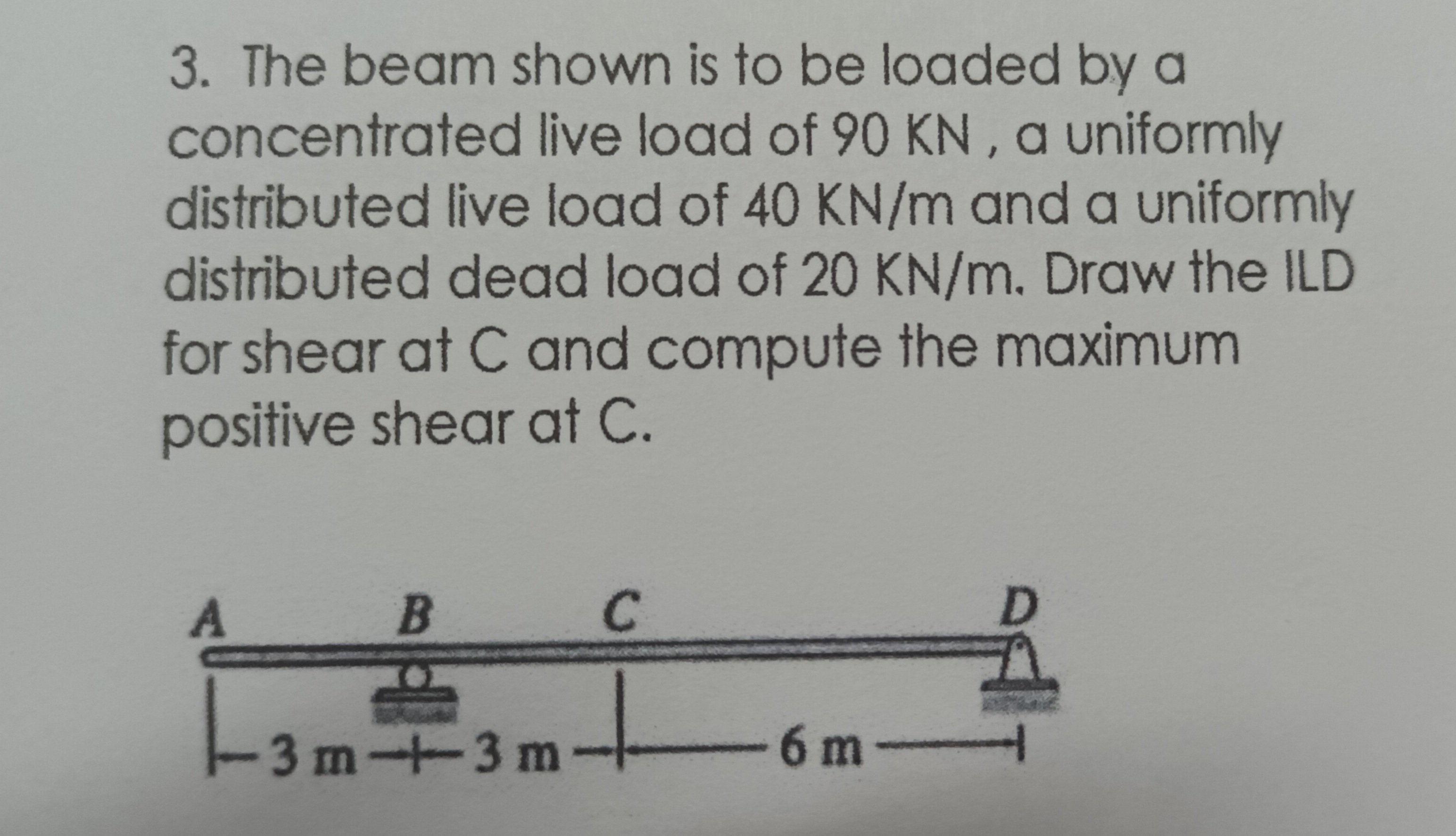 the beam shown is to be loaded by a concentrated