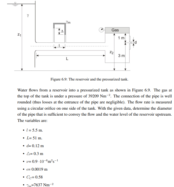 Figure 6 . 9 : The reservoir and the pressurized