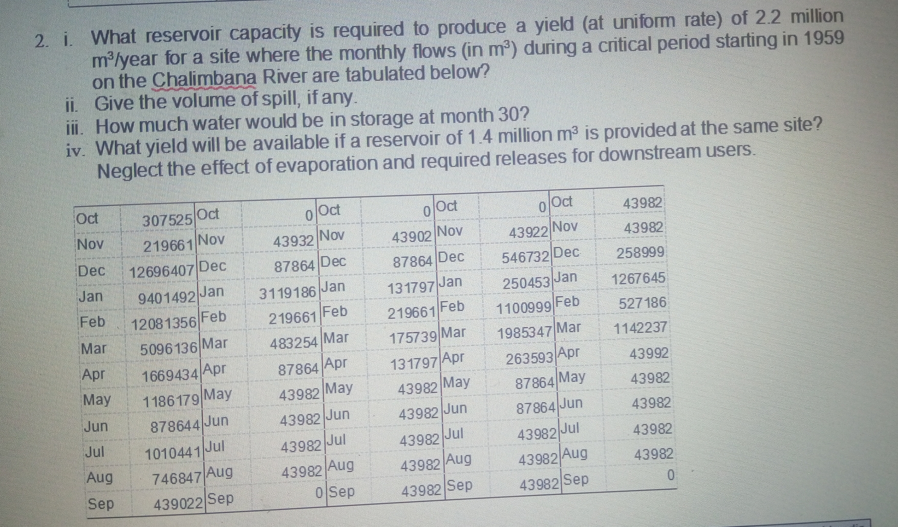 i . What reservoir capacity is required to
