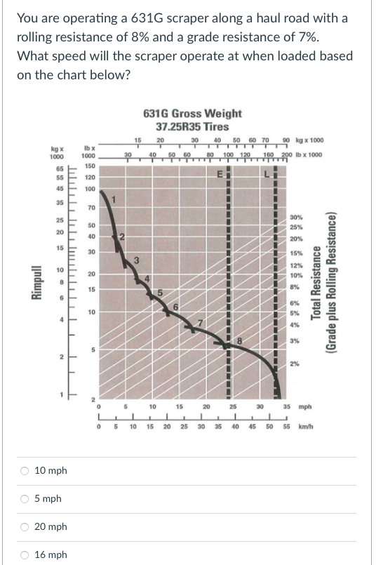 rolling resistance of 8 % and a grade resistance