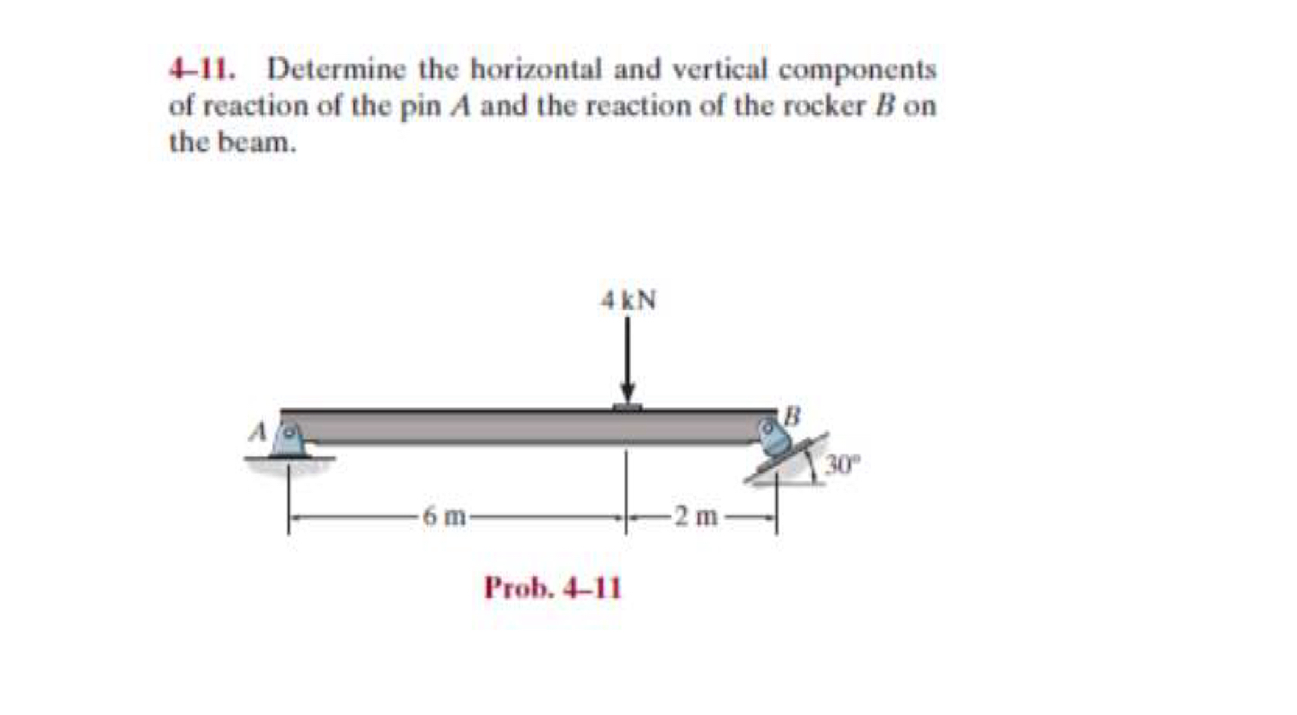 4 - 1 1 . Determine the horizontal and vertical