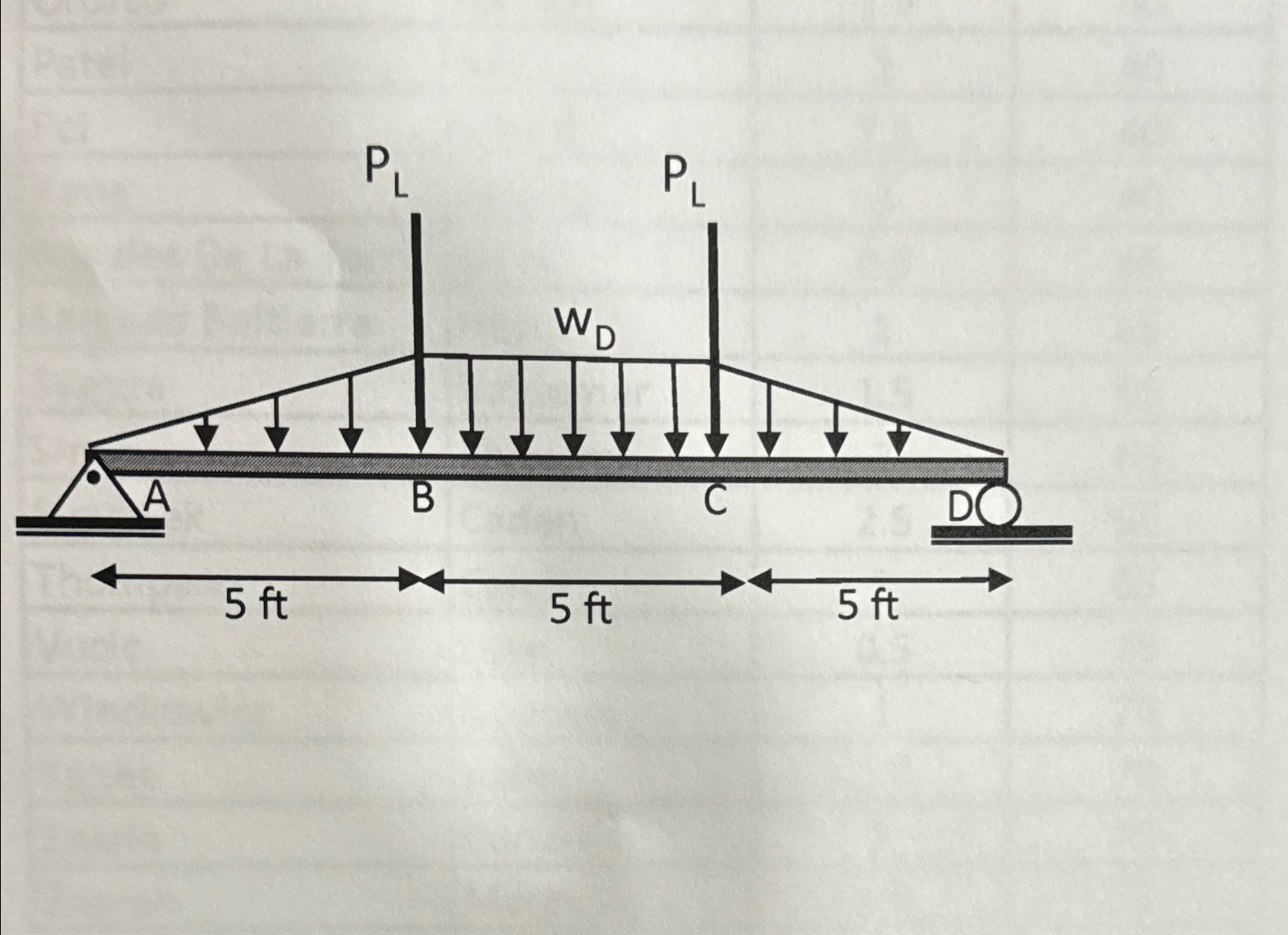 Find loghtest W section of grade 5 0 steel under