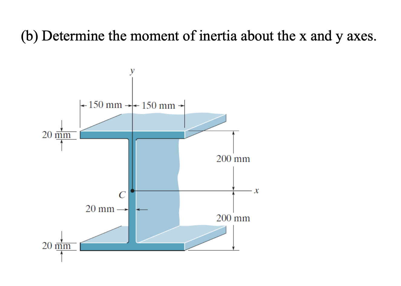 ( b ) Determine the moment of inertia about the x