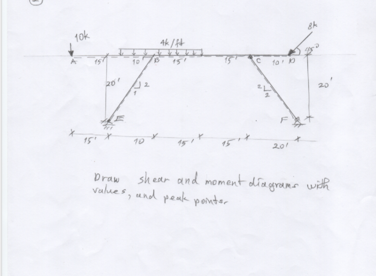 Draw shear and moment diagrams with values, and