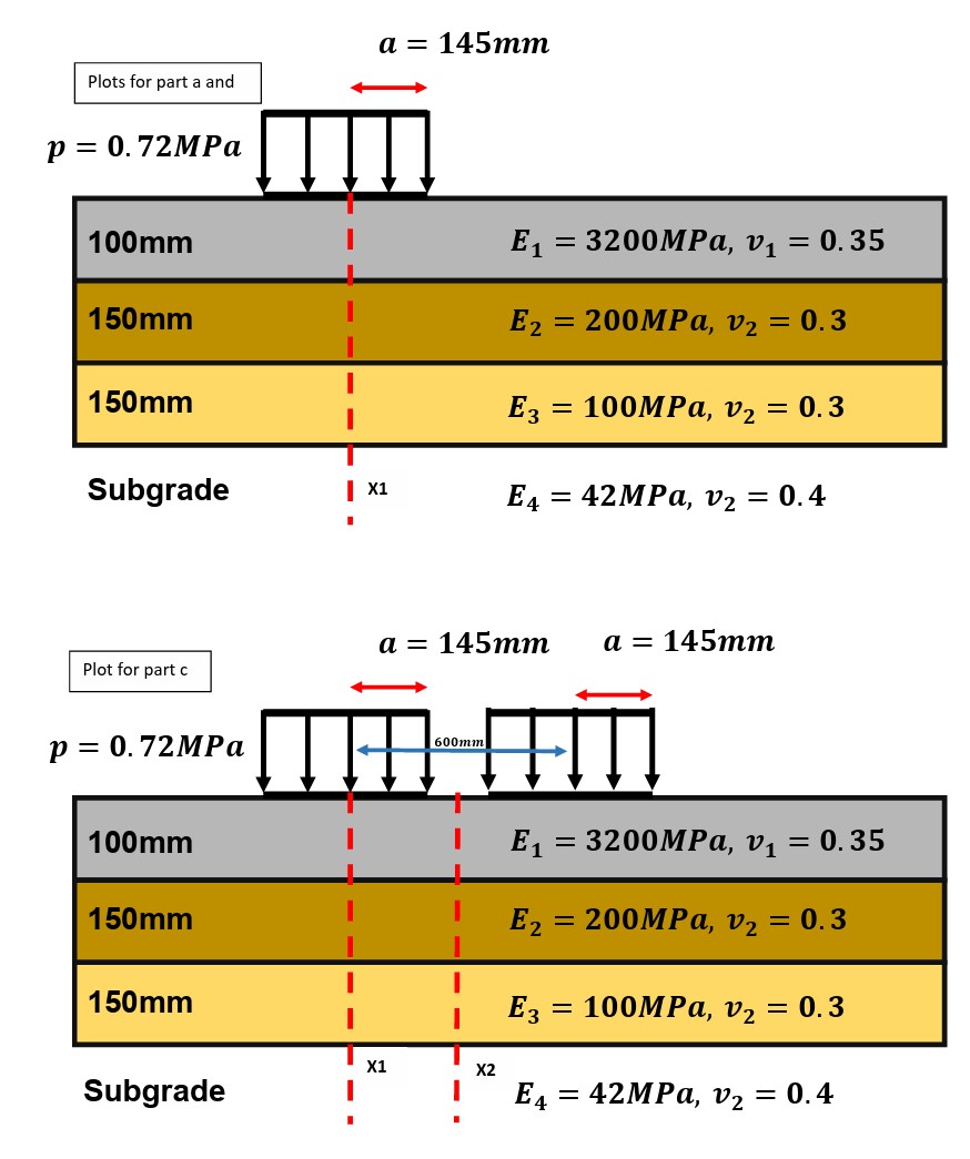 only need part C 2 . For the fully bonded