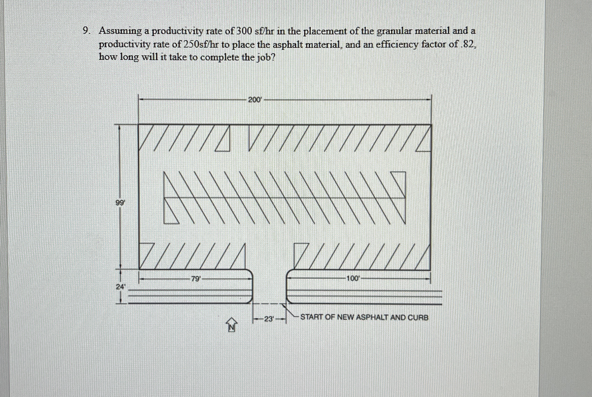 Assuming a productivity rate of 3 0 0 s f h r in