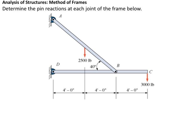 Analysis of Structures: Method of Frames