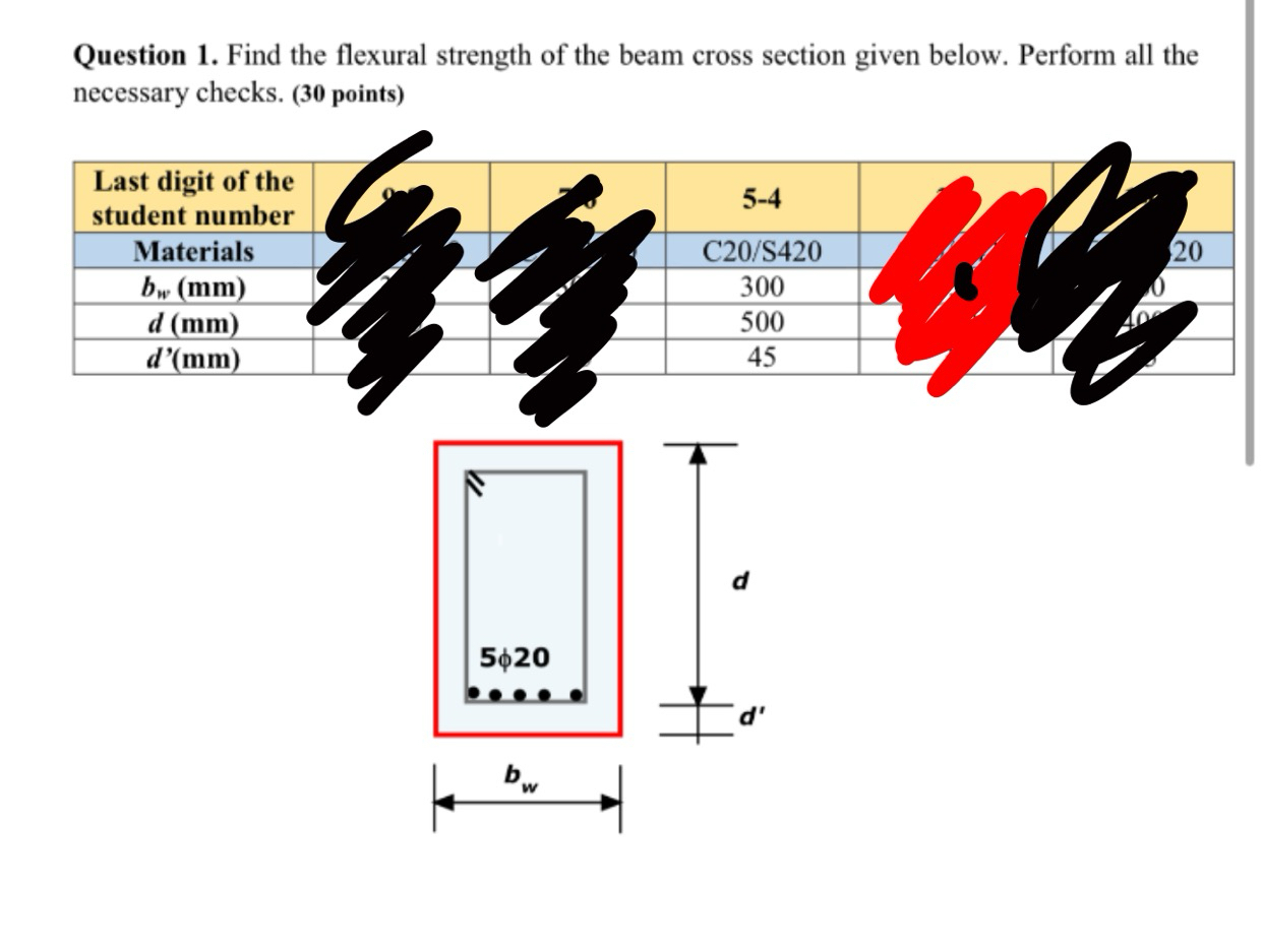 Question 1 . Find the flexural strength of the