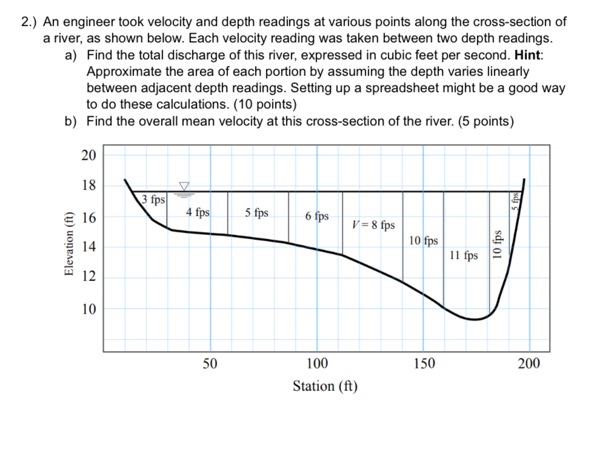 2 . ) An engineer took velocity and depth