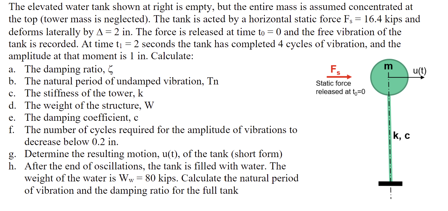 The elevated water tank shown at right is empty,