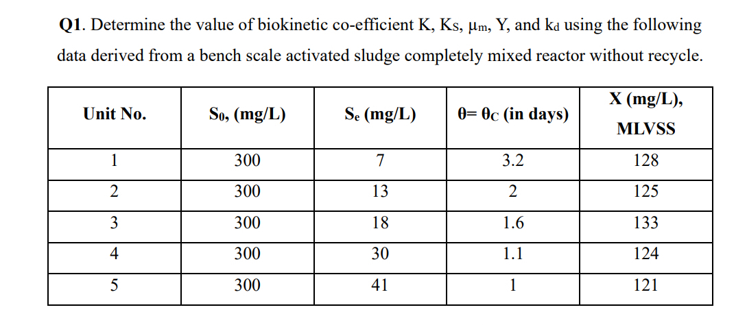 Please find K , Ks , Um , Y and Kd