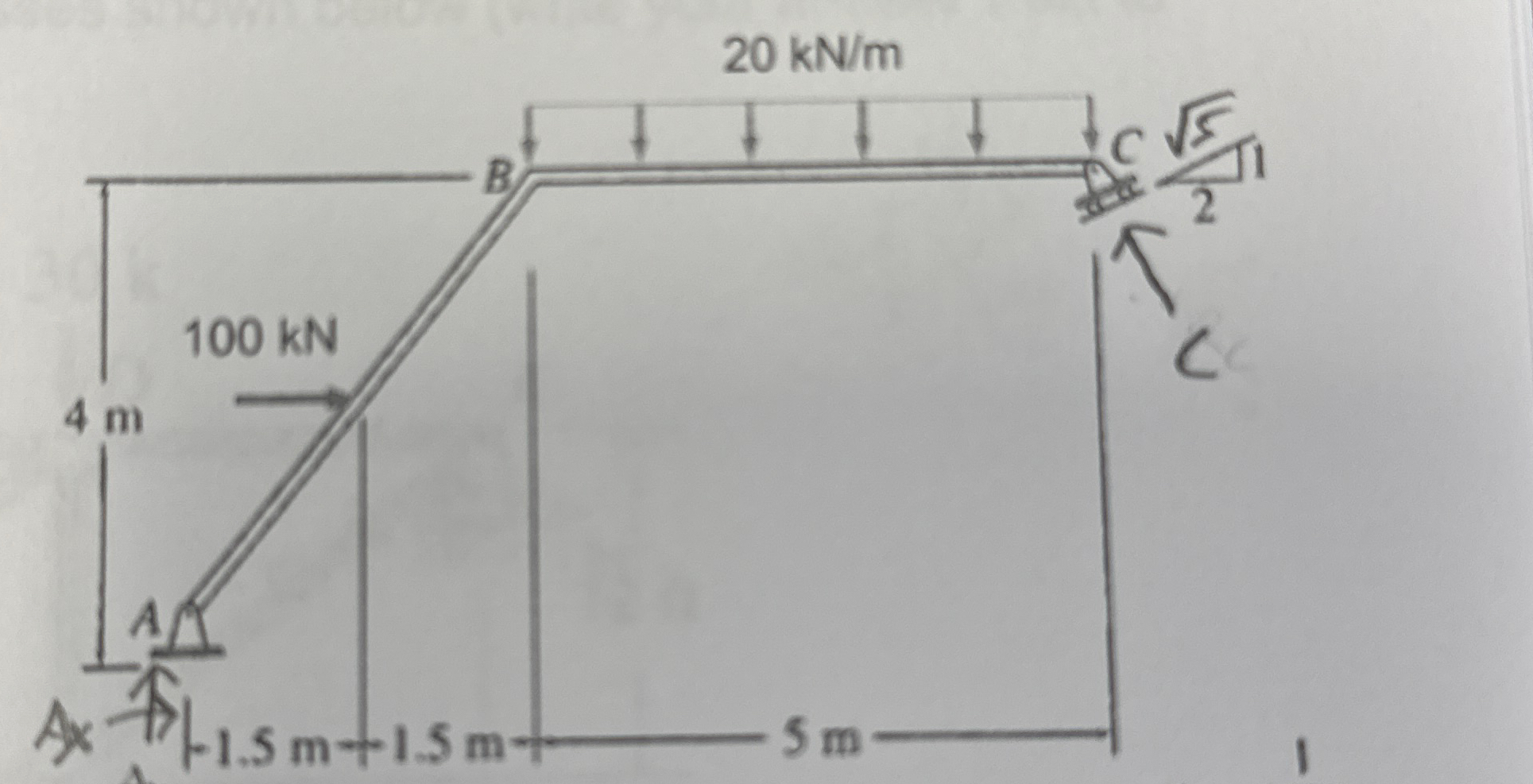 Calculate the reactions of the frame