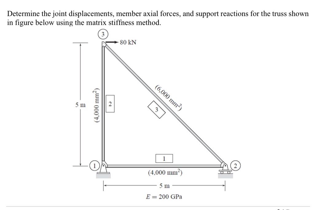 Follow up Determine the joint displacements,