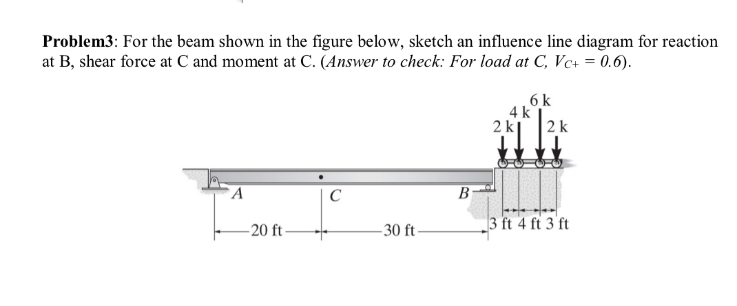 Problem 3 : For the beam shown in the figure