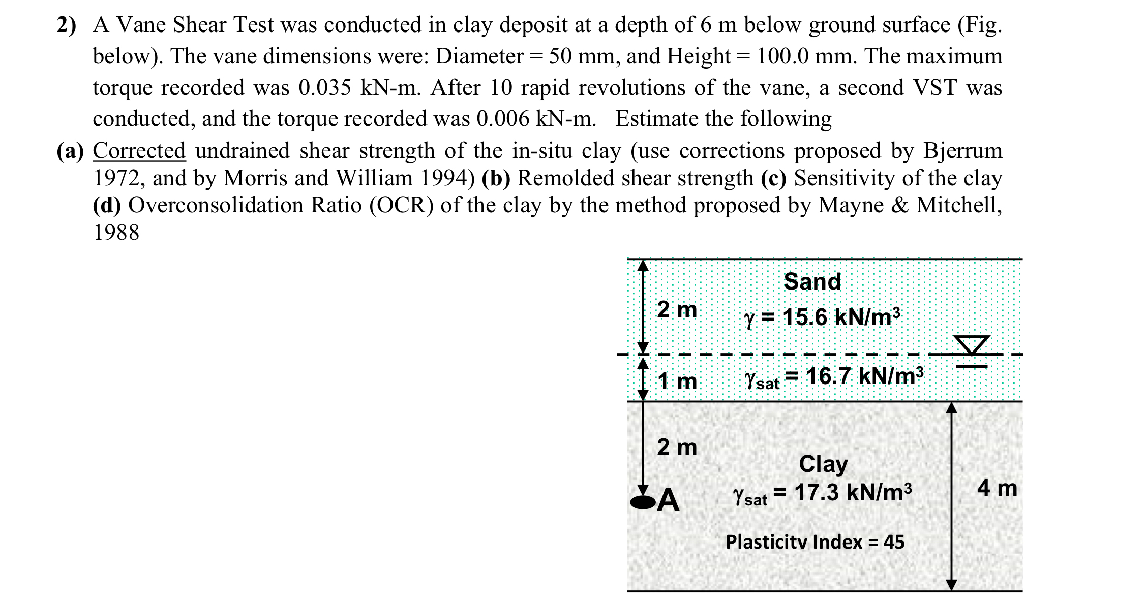A Vane Shear Test was conducted in clay deposit