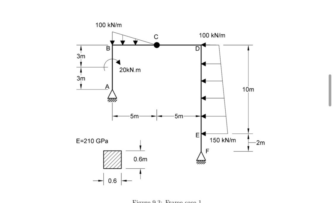 Solve support reactions and internal force