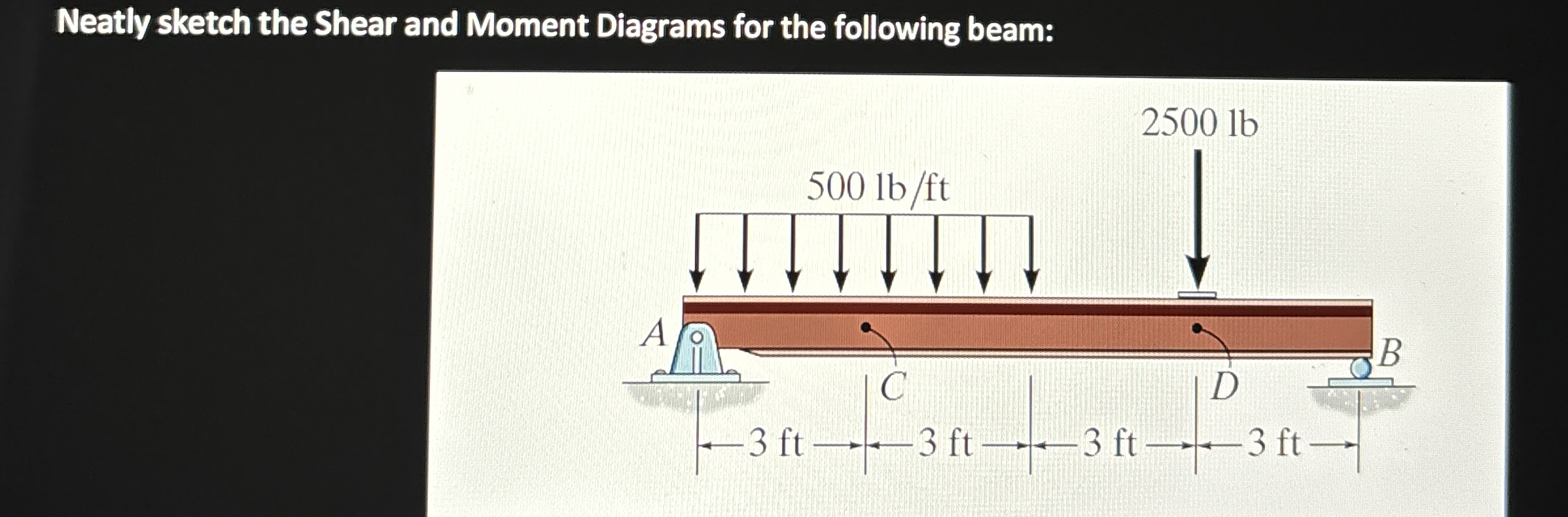 Neatly sketch the Shear and Moment Diagrams for