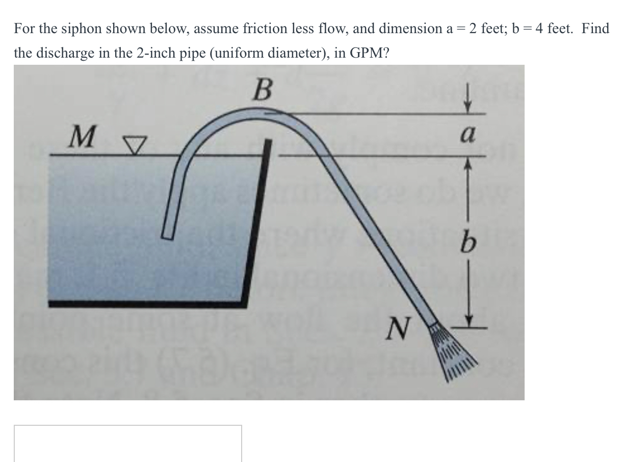 For the siphon shown below, assume friction less