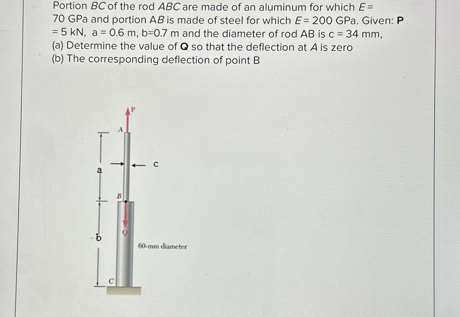 Find the increase in length of AB