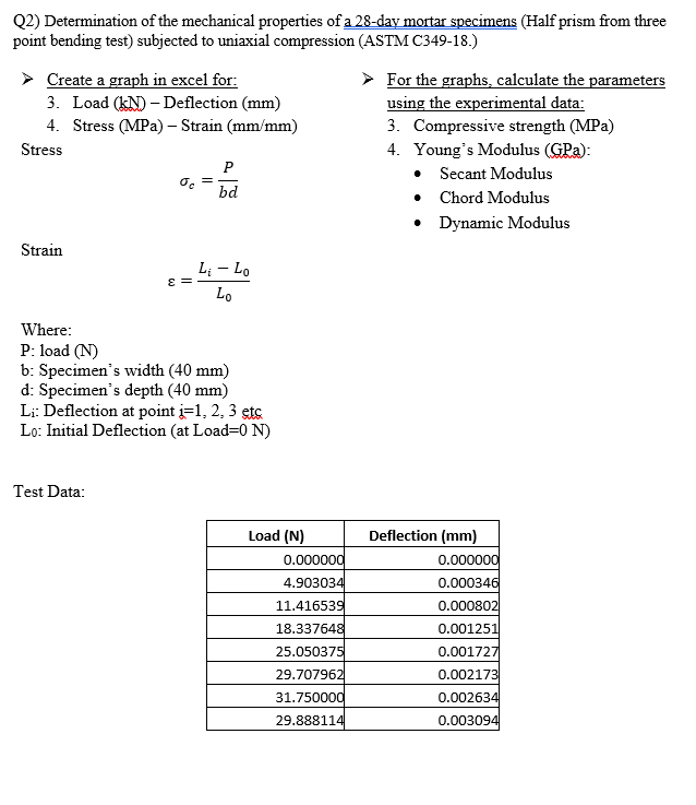 Q 2 ) Determination of the mechanical properties
