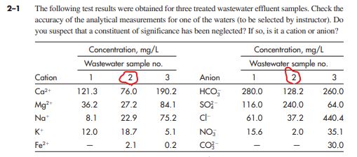 2 - 1 The following test results were obtained