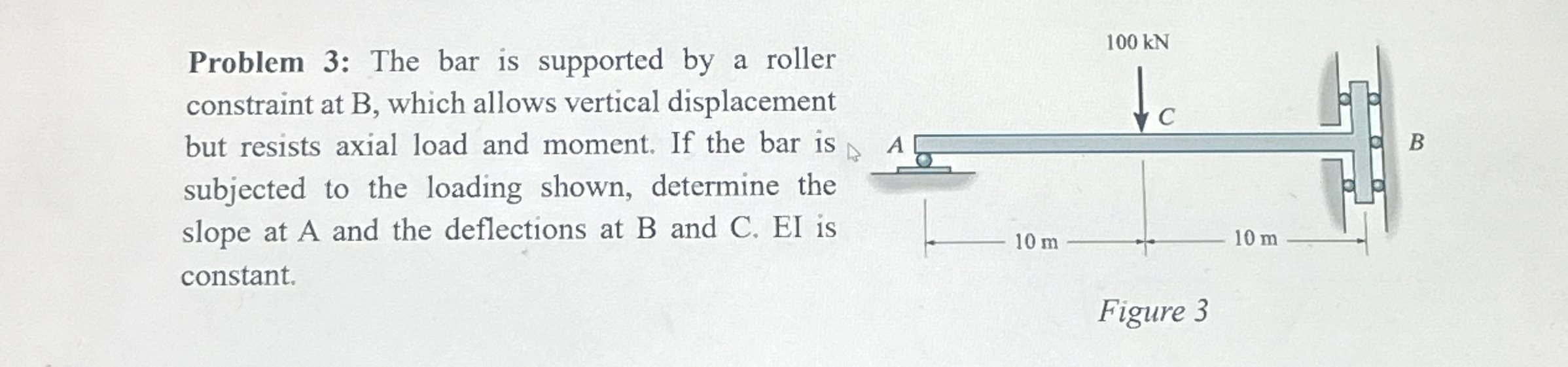 Problem 3 : The bar is supported by a roller
