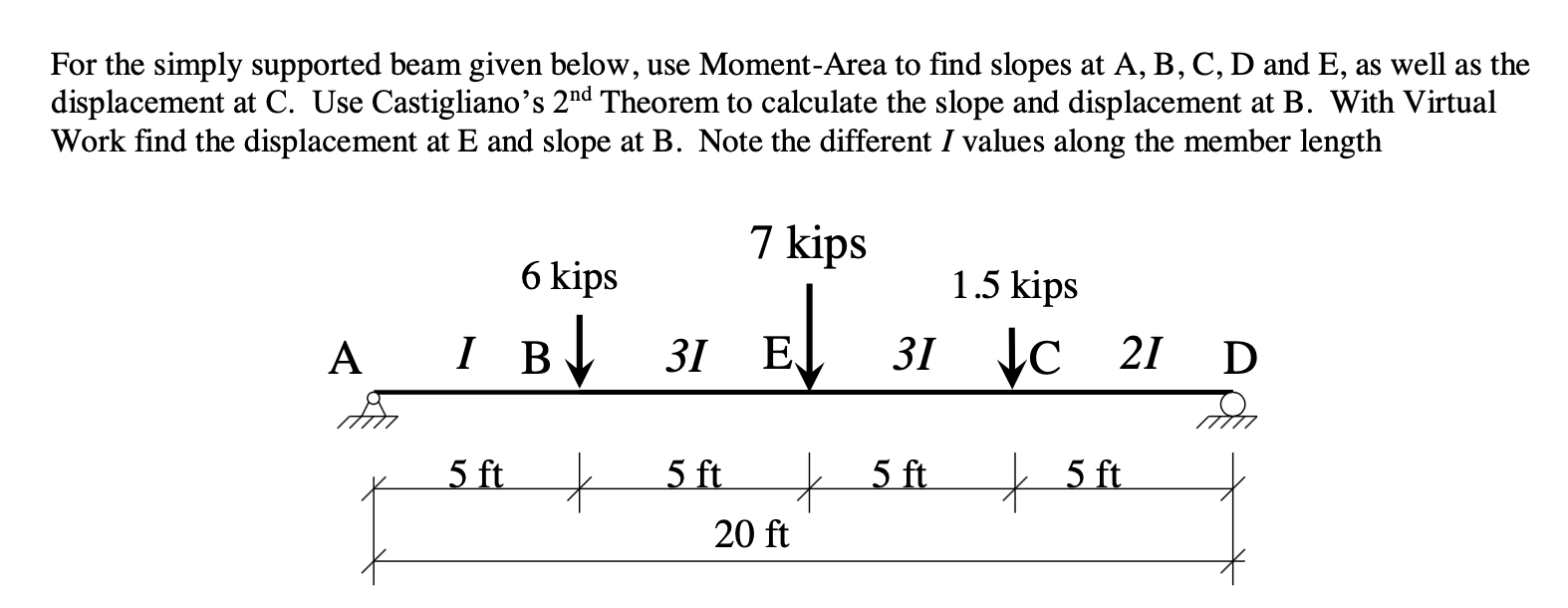 For the simply supported beam given below, use